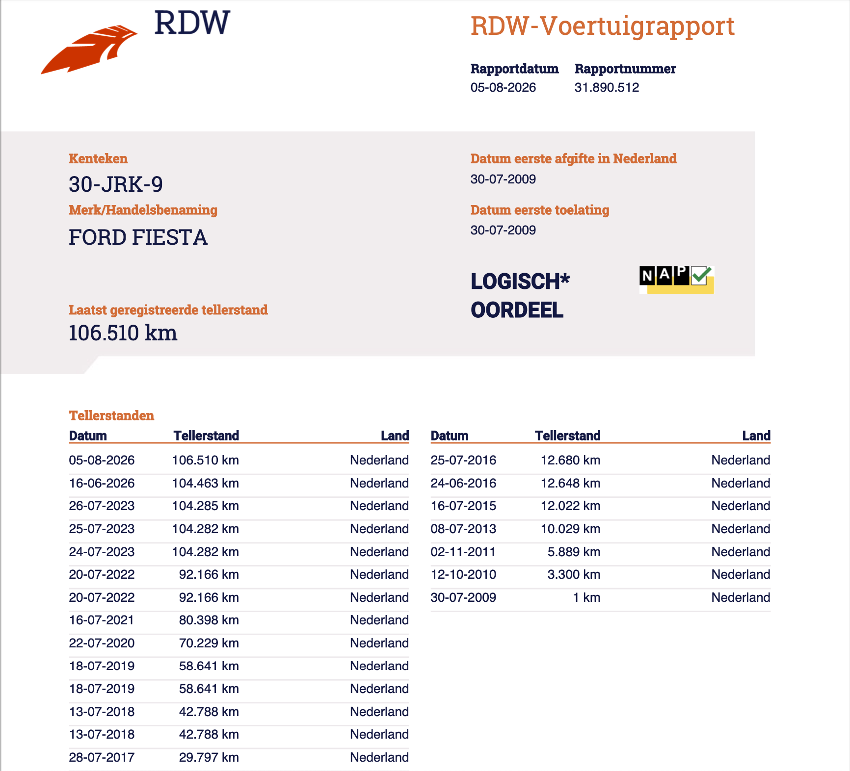 
Ford Fiesta 1.25 Titanium full									
